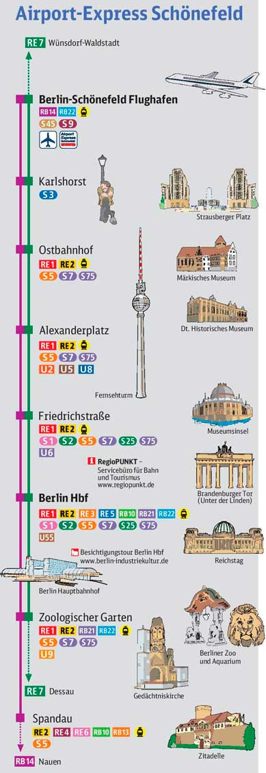 Схема поїздів від аеропорту Шенефельд
